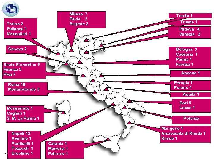 Milano 7 Pavia 2 Segrate 2 Torino 2 Pallanza 1 Moncalieri 1 Trento 1