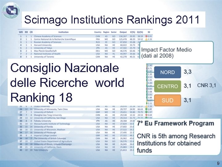 Scimago Institutions Rankings 2011 Consiglio Nazionale delle Ricerche world Ranking 18 9 