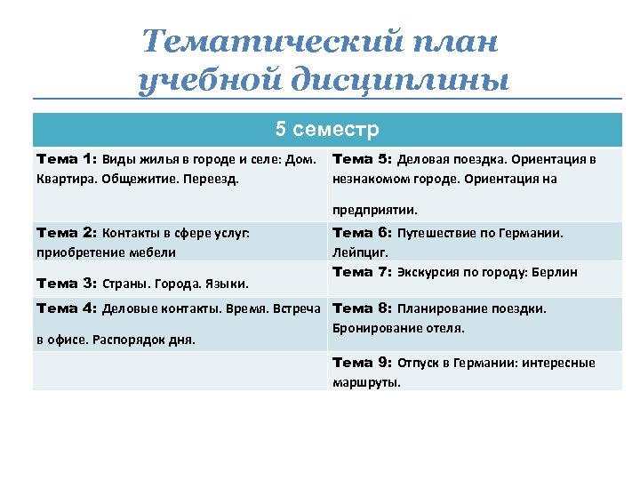 Тематический план учебной дисциплины 5 семестр Тема 1: Виды жилья в городе и селе: