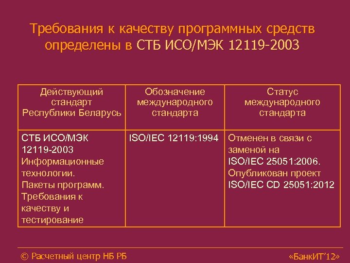 Требования к качеству программных средств определены в СТБ ИСО/МЭК 12119 -2003 Действующий стандарт Республики