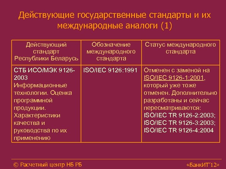 Действующие государственные стандарты и их международные аналоги (1) Действующий стандарт Республики Беларусь СТБ ИСО/МЭК