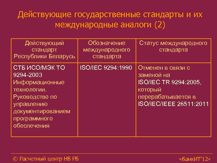 Стандарты рб. Национальные и межгосударственные стандарты. Международные аналоги. Стандарт отменяется в связи с.