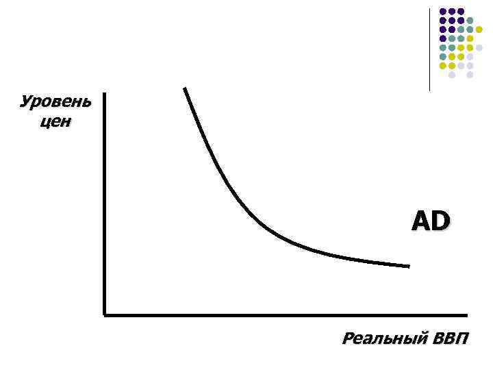 Уровень цен AD Реальный ВВП 