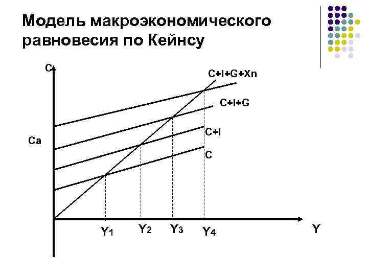 Кейнсианский крест презентация