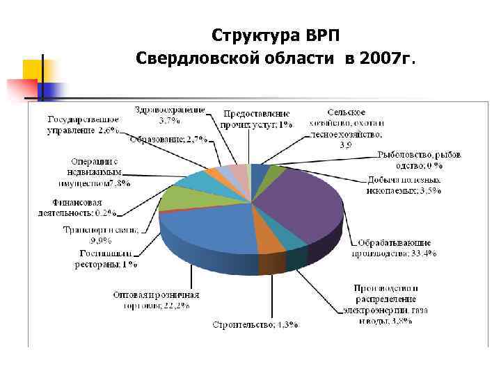 В структуре экономики z