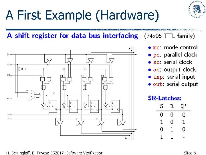 A First Example (Hardware) • gibts vielleicht noch besser (color) H. Schlingloff, E. Pavese