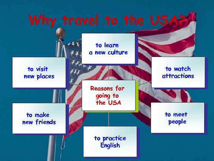 Why travel to the USA? to learn a new culture to watch attractions to