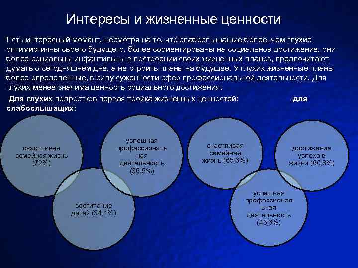 Интересы и жизненные ценности Есть интересный момент, несмотря на то, что слабослышащие более, чем