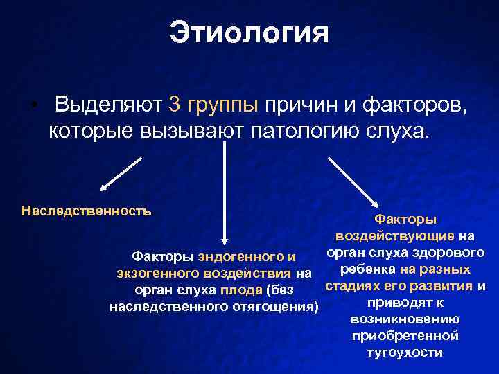 Изменение остроты слуха в зависимости от возраста и влияния факторов внешней среды проект