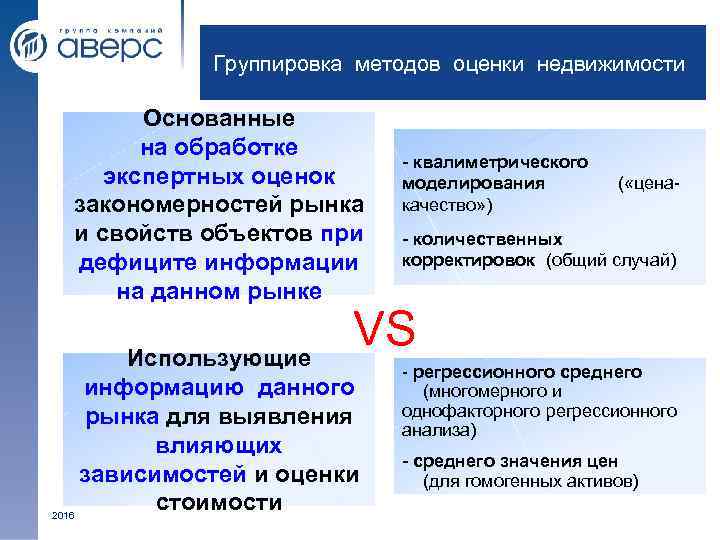 Группировка методов оценки недвижимости Основанные на обработке экспертных оценок закономерностей рынка и свойств объектов