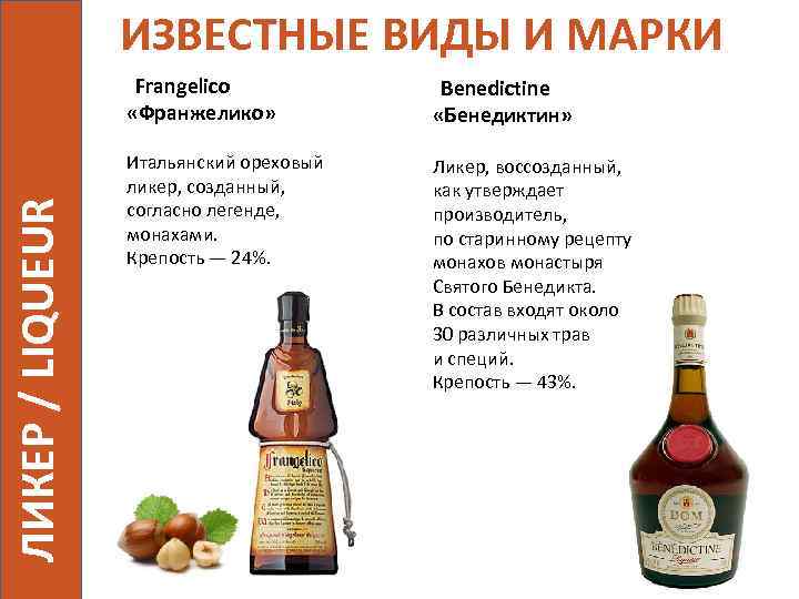 ИЗВЕСТНЫЕ ВИДЫ И МАРКИ ЛИКЕР / LIQUEUR Frangelico «Франжелико» Benedictine «Бенедиктин» Итальянский ореховый ликер,