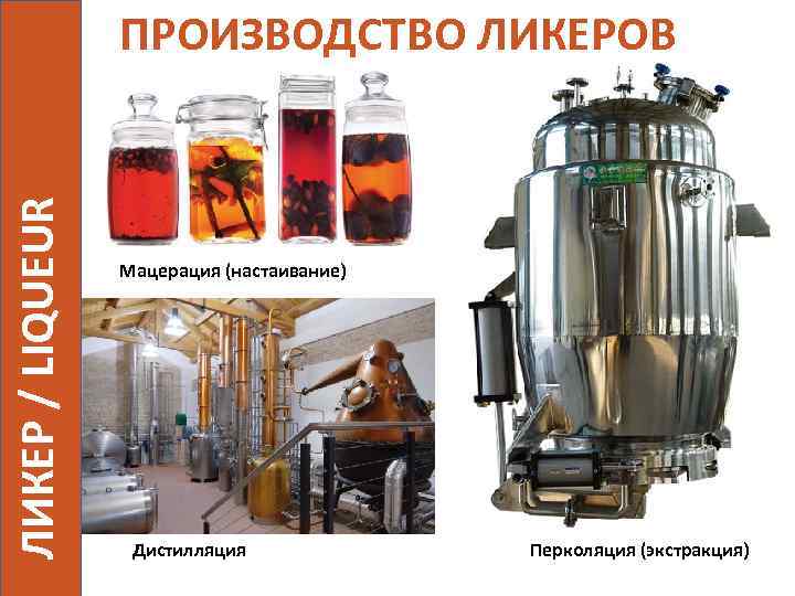 ЛИКЕР / LIQUEUR ПРОИЗВОДСТВО ЛИКЕРОВ Мацерация (настаивание) Дистилляция Перколяция (экстракция) 