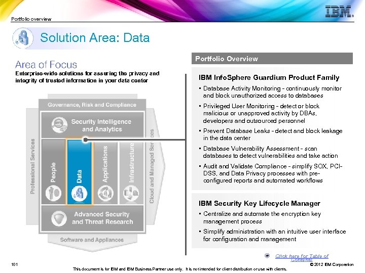 Portfolio overview Solution Area: Data Portfolio Overview Enterprise-wide solutions for assuring the privacy and