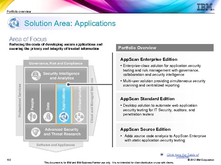 Portfolio overview Solution Area: Applications Reducing the costs of developing secure applications and assuring