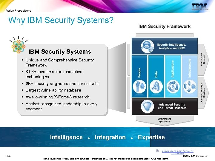 Value Propositions Why IBM Security Systems? IBM Security Systems § Unique and Comprehensive Security