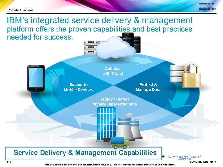 Portfolio Overview IBM’s integrated service delivery & management platform offers the proven capabilities and