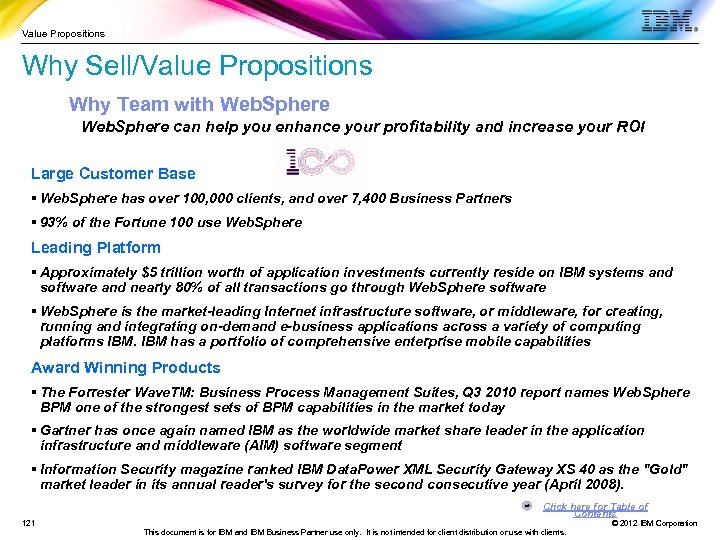 Value Propositions Why Sell/Value Propositions Why Team with Web. Sphere can help you enhance