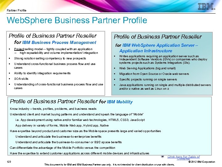 Partner Profile Web. Sphere Business Partner Profile of Business Partner Reseller for IBM Business