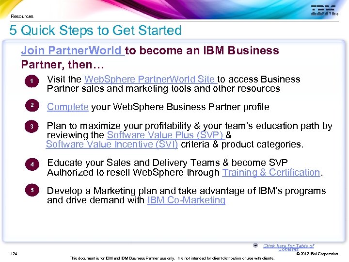 Resources 5 Quick Steps to Get Started Join Partner. World to become an IBM