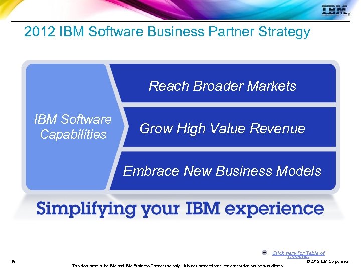 2012 IBM Software Business Partner Strategy Reach Broader Markets IBM Software Capabilities Grow High
