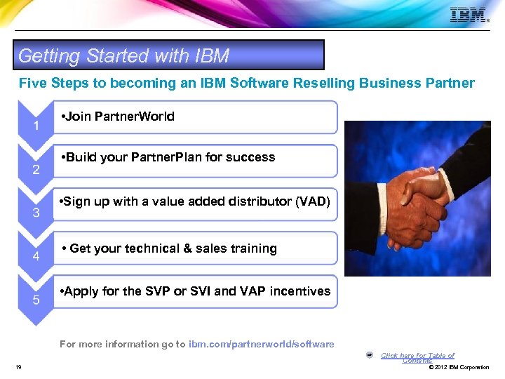 Getting Started with IBM Five Steps to becoming an IBM Software Reselling Business Partner