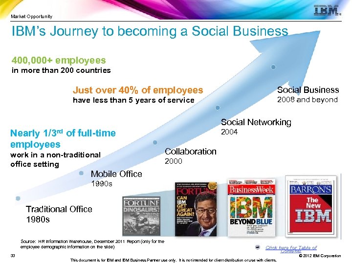 Market Opportunity IBM’s Journey to becoming a Social Business 400, 000+ employees in more