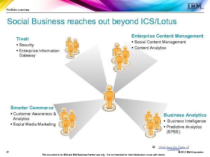 Portfolio overview Social Business reaches out beyond ICS/Lotus Enterprise Content Management Tivoli § Security