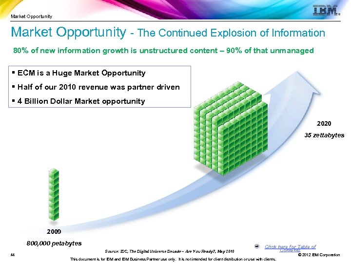 Market Opportunity - The Continued Explosion of Information 80% of new information growth is