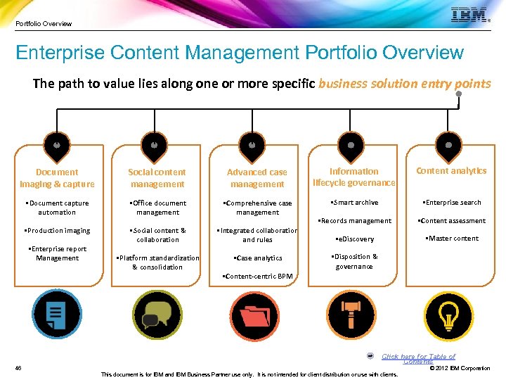Portfolio Overview Enterprise Content Management Portfolio Overview The path to value lies along one