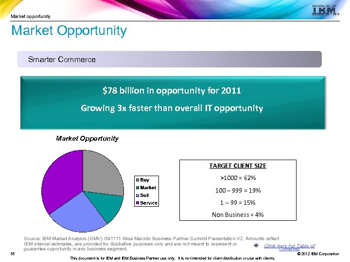 Market opportunity Market Opportunity Smarter Commerce $78 billion in opportunity for 2011 Growing 3