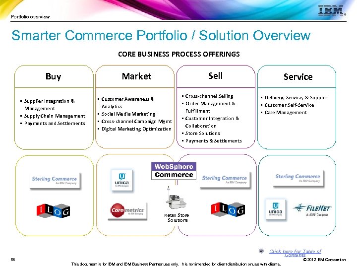 Portfolio overview Smarter Commerce Portfolio / Solution Overview CORE BUSINESS PROCESS OFFERINGS Sell Market
