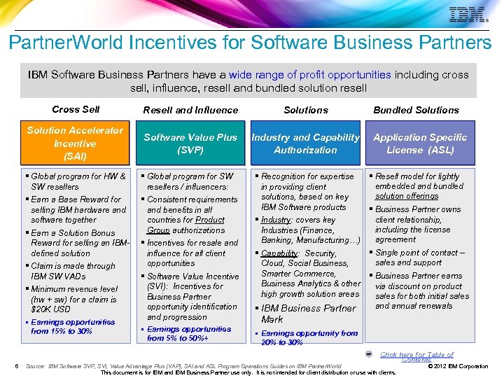 Partner. World Incentives for Software Business Partners IBM Software Business Partners have a wide