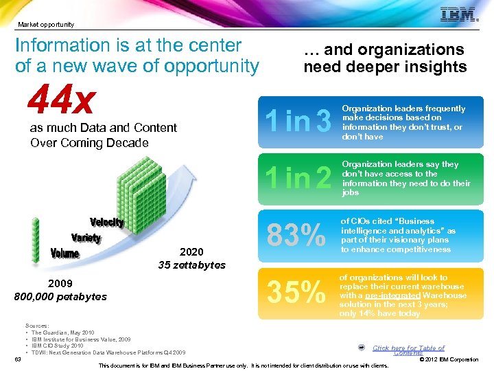 Market opportunity Information is at the center of a new wave of opportunity 44