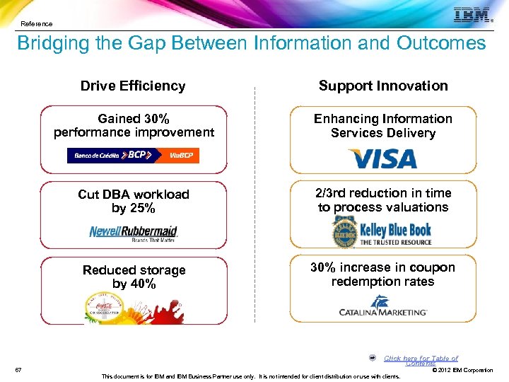 Reference Bridging the Gap Between Information and Outcomes Drive Efficiency Support Innovation Gained 30%