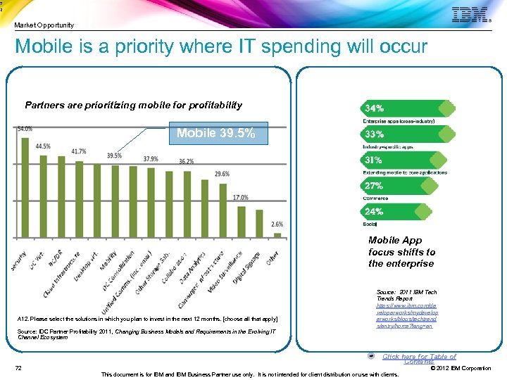 7 2 Market Opportunity Mobile is a priority where IT spending will occur Partners