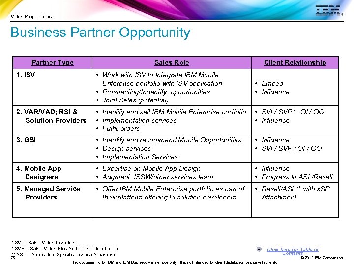Value Propositions Business Partner Opportunity Partner Type Sales Role • Work with ISV to