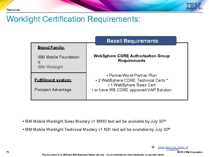 Resources Worklight Certification Requirements: Resell Requirements Brand Family: IBM Mobile Foundation & IBM Worklight