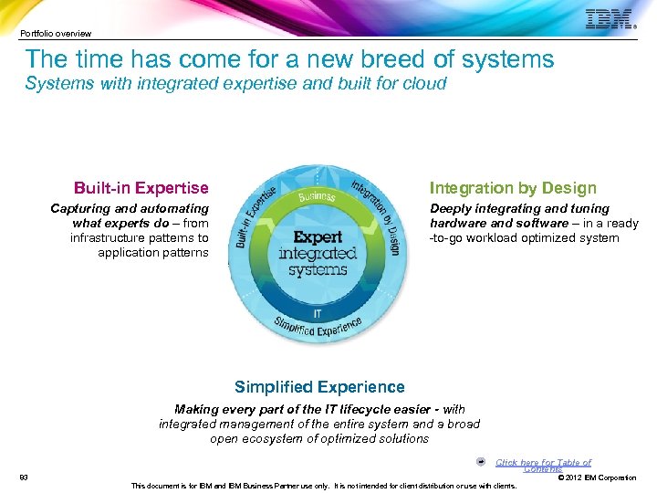 Portfolio overview The time has come for a new breed of systems Systems with