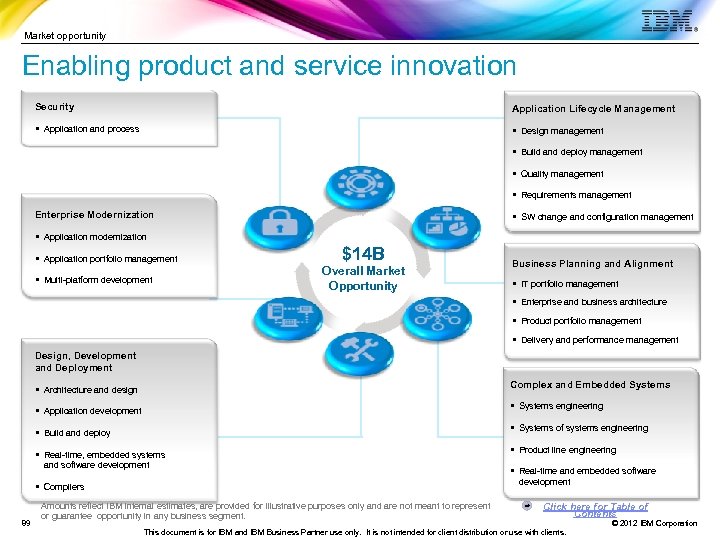 Market opportunity Enabling product and service innovation Security Application Lifecycle Management § Application and