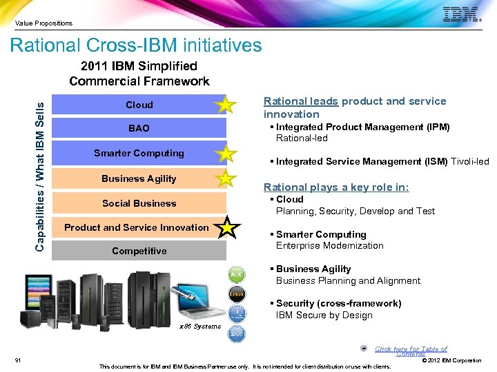 Value Propositions Rational Cross-IBM initiatives Capabilities / What IBM Sells 2011 IBM Simplified Commercial