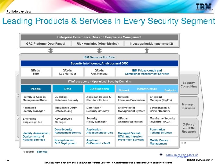 Portfolio overview Leading Products & Services in Every Security Segment Click here for Table