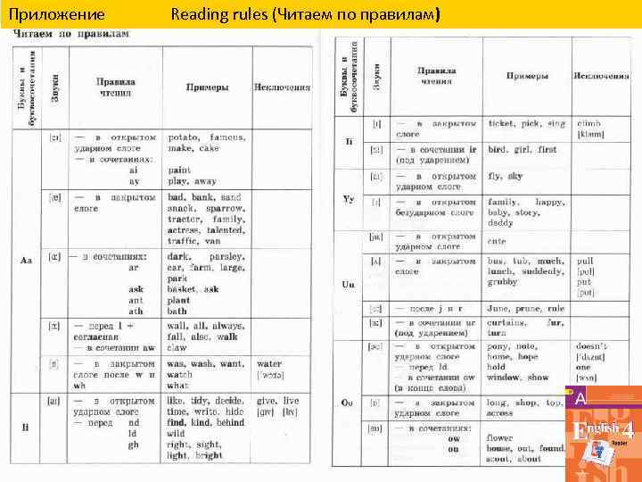 Приложение Reading rules (Читаем по правилам) 14 