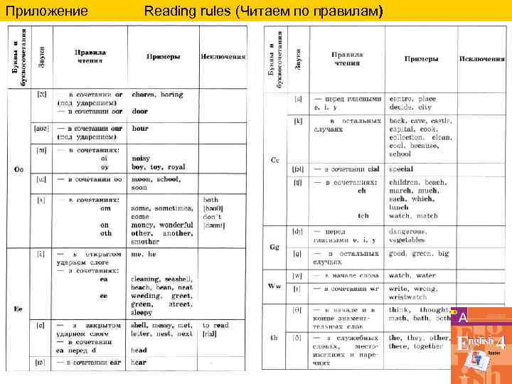 Приложение Reading rules (Читаем по правилам) 15 