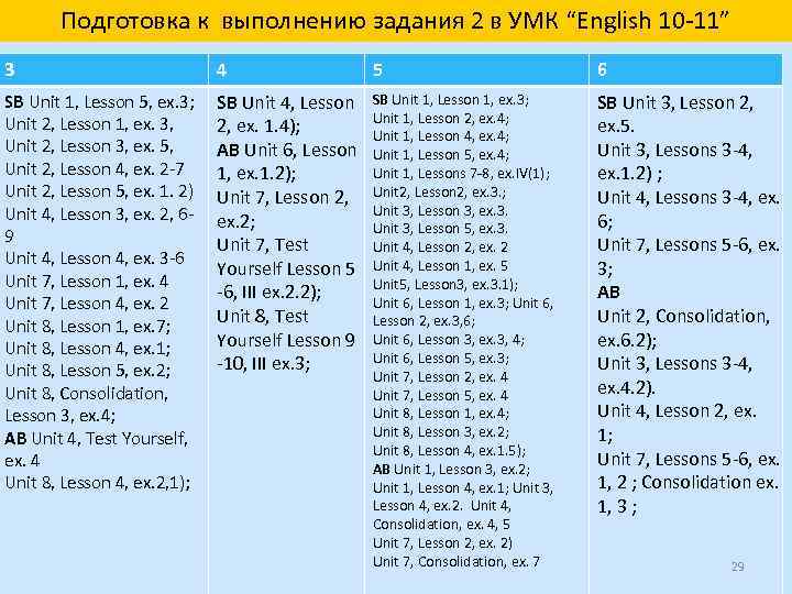 Подготовка к выполнению задания 2 в УМК “English 10 -11” 3 4 5 6