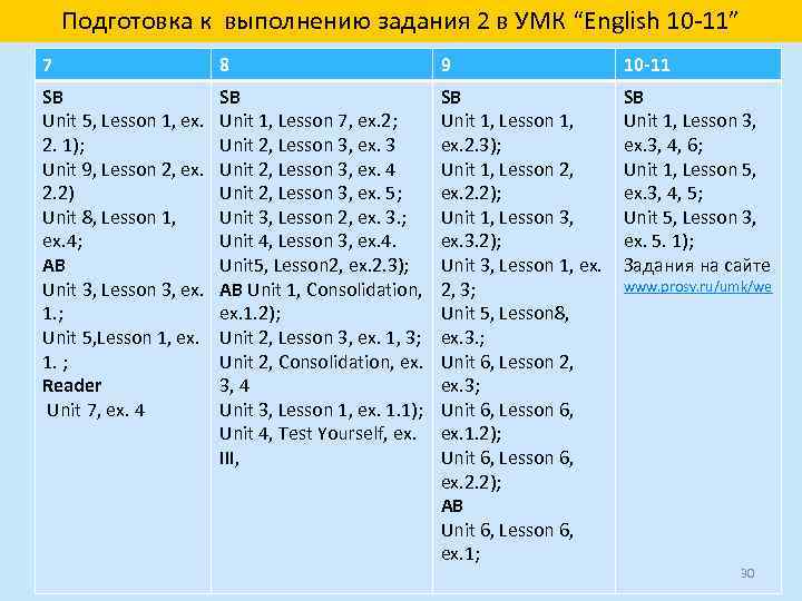 Подготовка к выполнению задания 2 в УМК “English 10 -11” 7 8 9 10