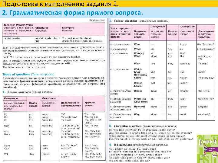 Подготовка к выполнению задания 2. 2. Грамматическая форма прямого вопроса. 34 