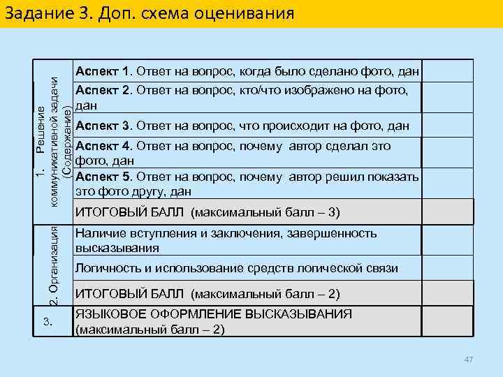 2. Организация 1. Решение коммуникативной задачи (Содержание) Задание 3. Доп. схема оценивания 3. Аспект