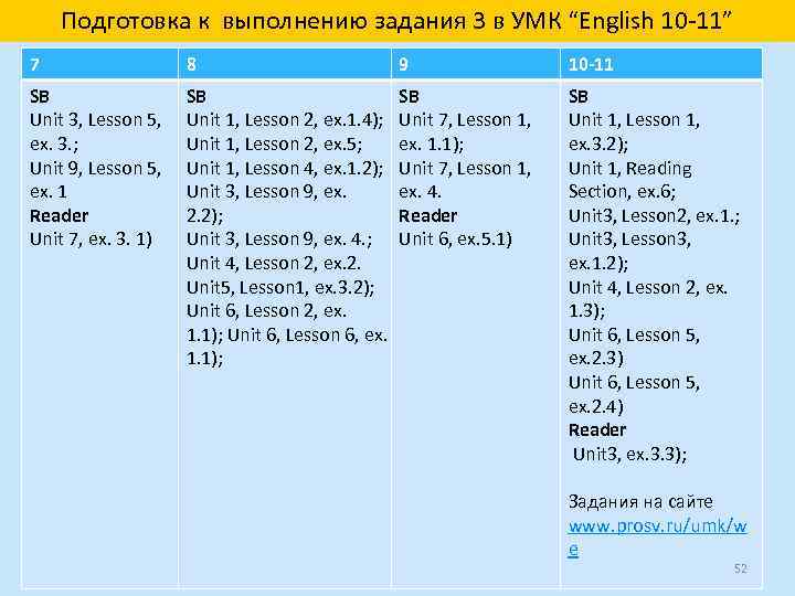 Подготовка к выполнению задания 3 в УМК “English 10 -11” 7 8 9 10