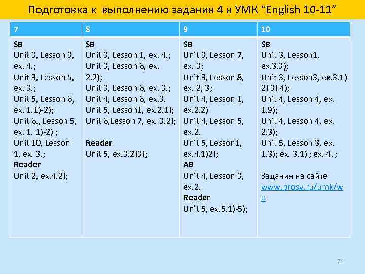 Подготовка к выполнению задания 4 в УМК “English 10 -11” 7 8 9 10
