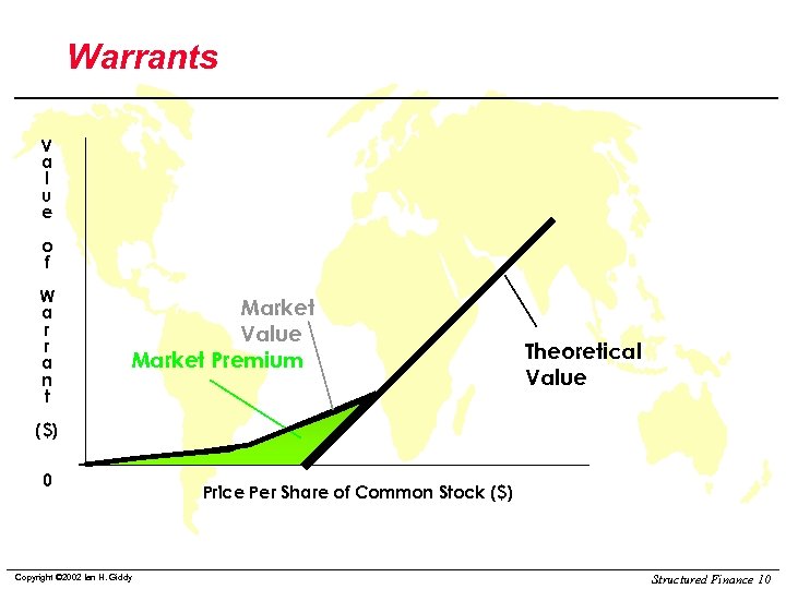 Warrants V a l u e o f W a r r a n